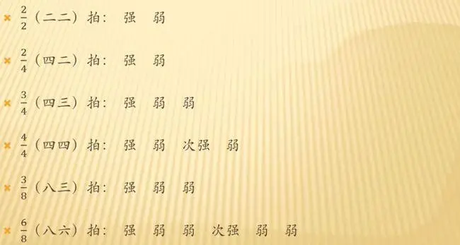 八十二拍的强弱规律是什么