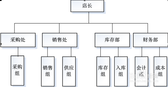 管理信息系统考试分享