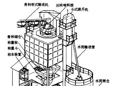 混凝土同条件养护试件日累计养护温度记录表,日累计气温怎么算出来填 急