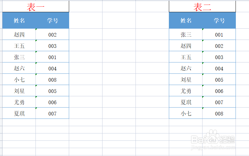 Excel表格如何让两列表格姓名顺序一致呢？