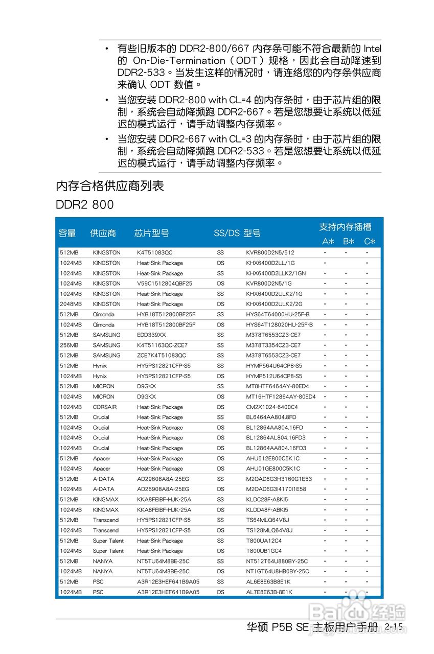 华硕P5B SE主板使用手册说明书:[4]