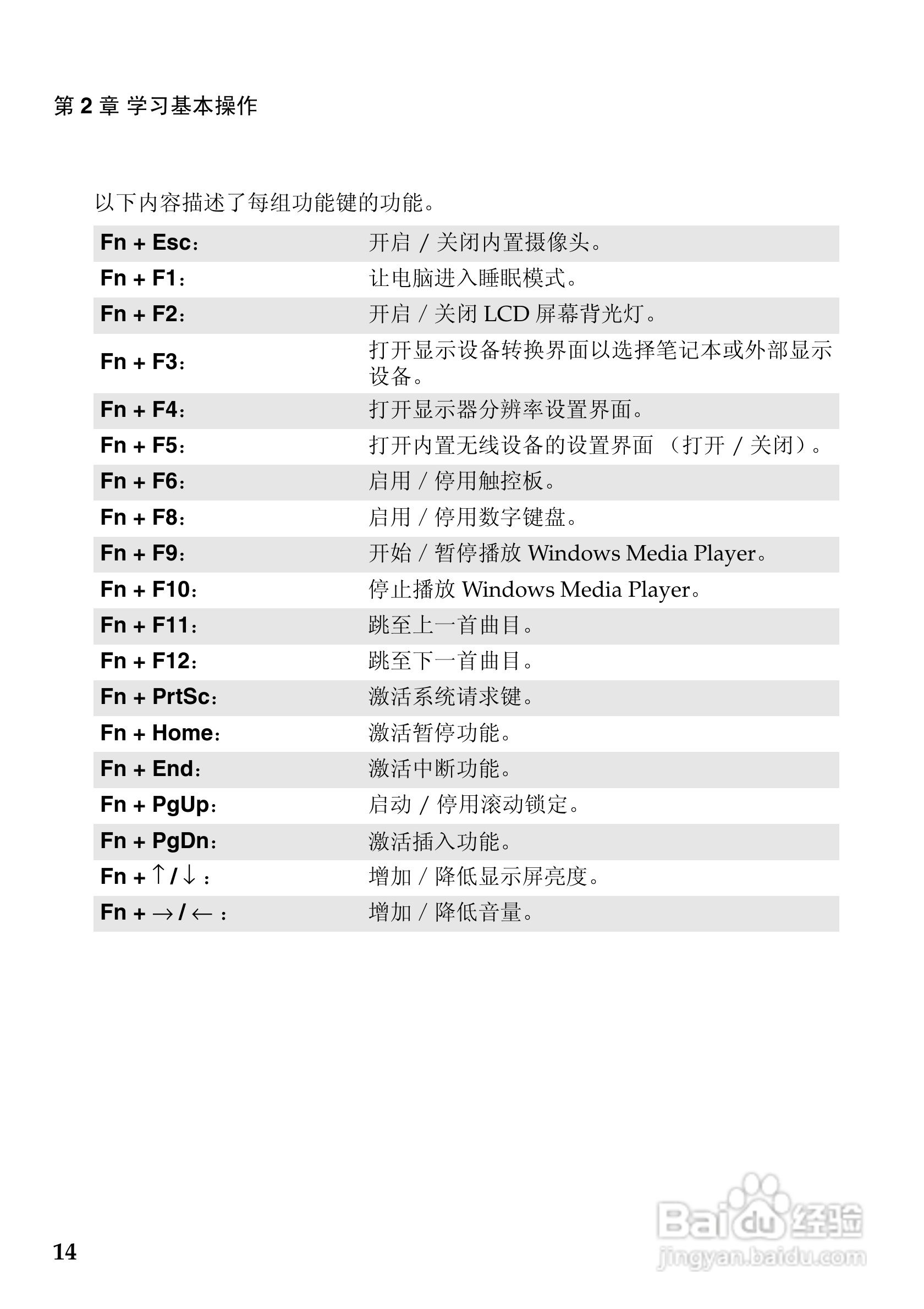 联想Z360笔记本电脑使用说明书:[2]