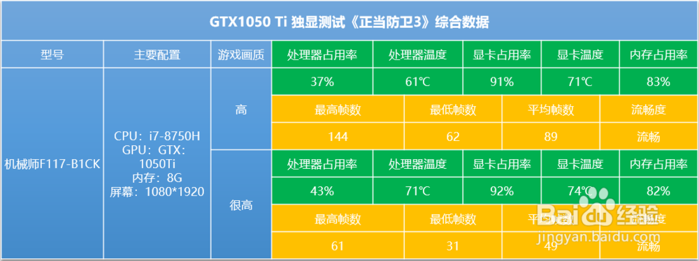 正当防卫3横评,10代独显全程开“挂”的男主角