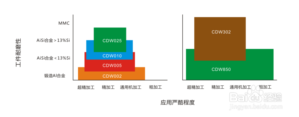 PCD刀片选型经验
