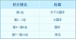梦幻西游卡牌风云赛新手指南攻略