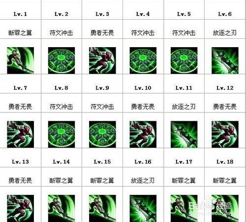 LOLS4锐雯上单攻略