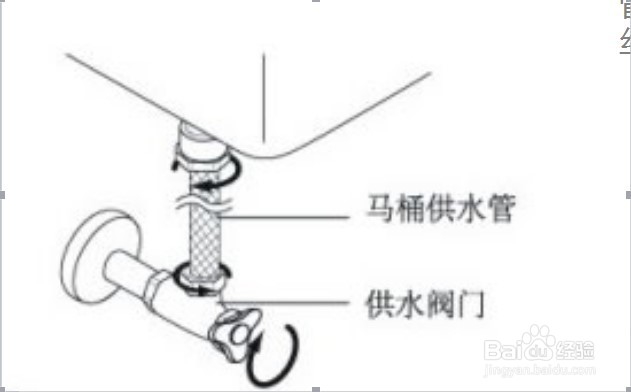 智能马桶盖卫洗丽的安装方法