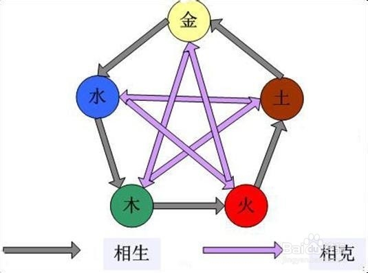 五行金命是否一生顺利呢