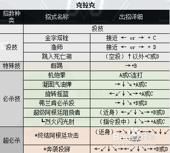 拳皇97克拉克怎么玩克拉克连招教学 百度经验