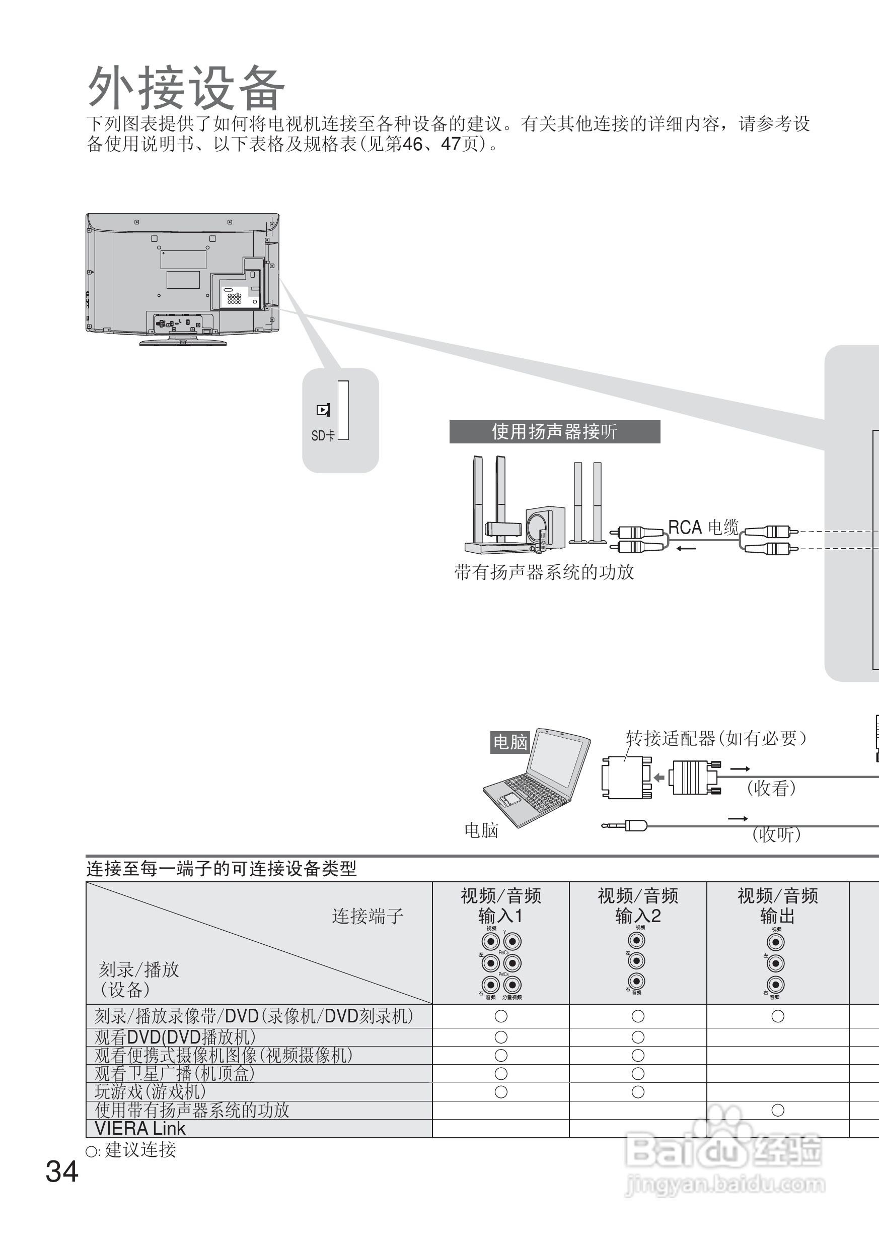 松下TH-L32C20C液晶彩电使用说明书:[4]
