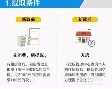 如何使用公积金租房