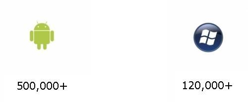 Android和WP8在使用方面的区别