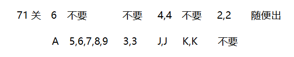 2018年4月微信欢乐斗地主残局65~71关攻略
