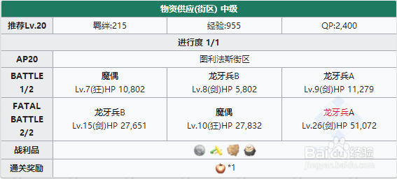 fgo图利法斯攻略