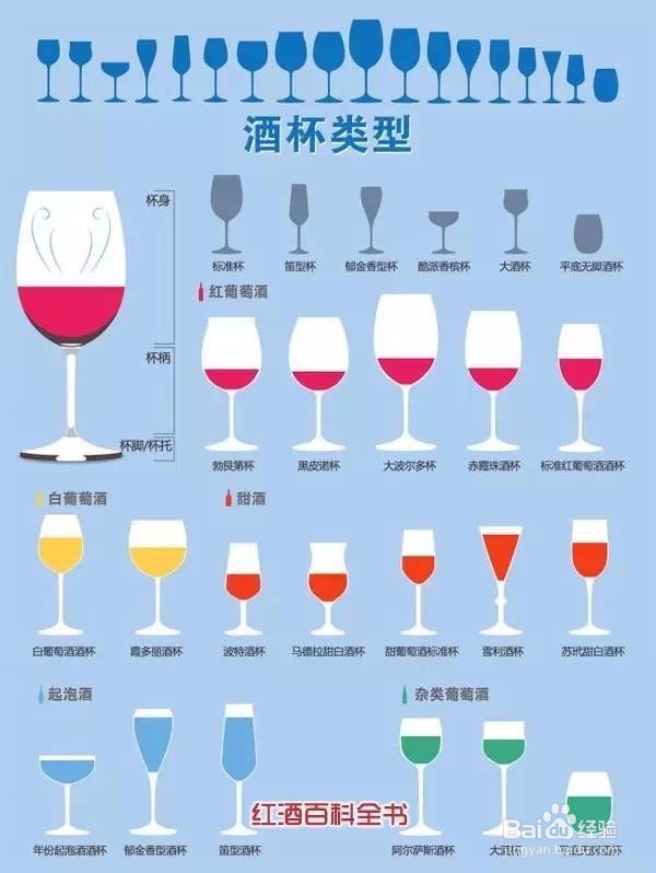 喝那么多红酒,你懂红酒杯么