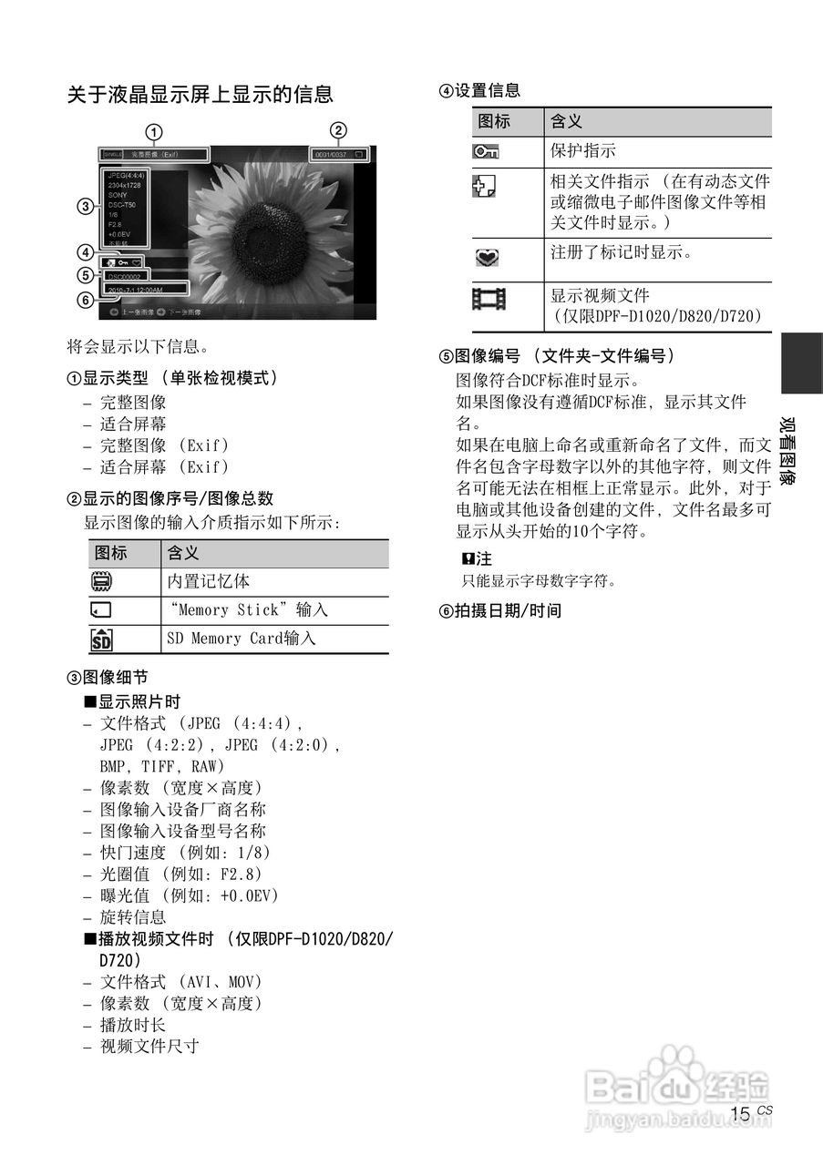 索尼DPF-D710数码相框使用说明书:[2]