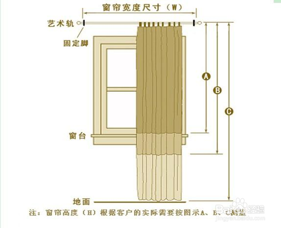 窗帘的采寸方法