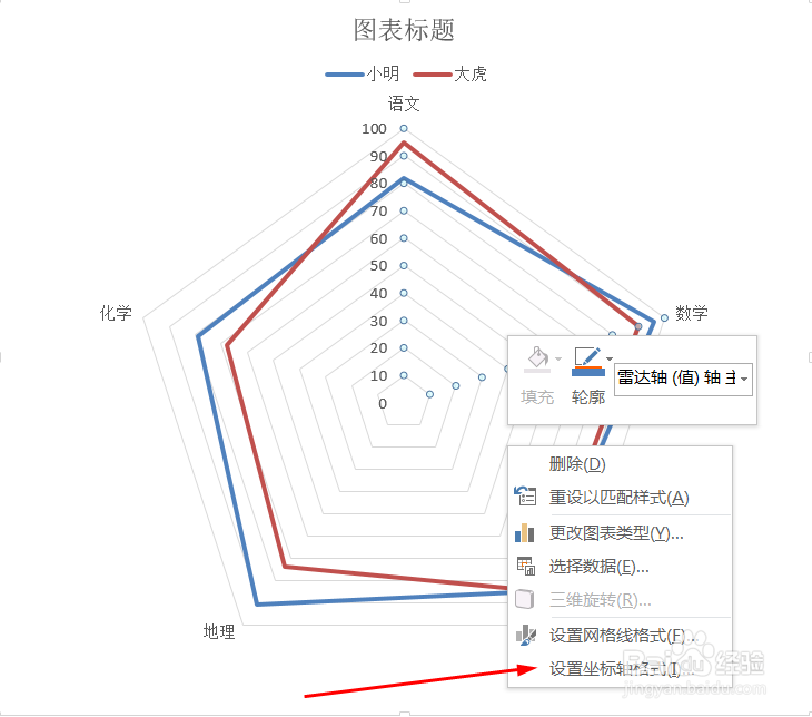 EXCEL中如何制作多组数据的雷达图