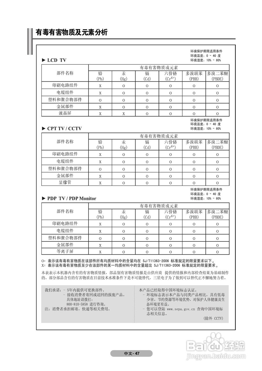 三星PS42A350P1等离子彩电使用说明书:[6]