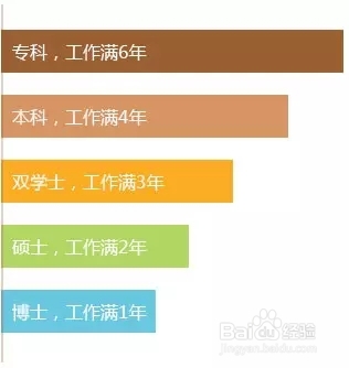 2015一建网上报考流程全解