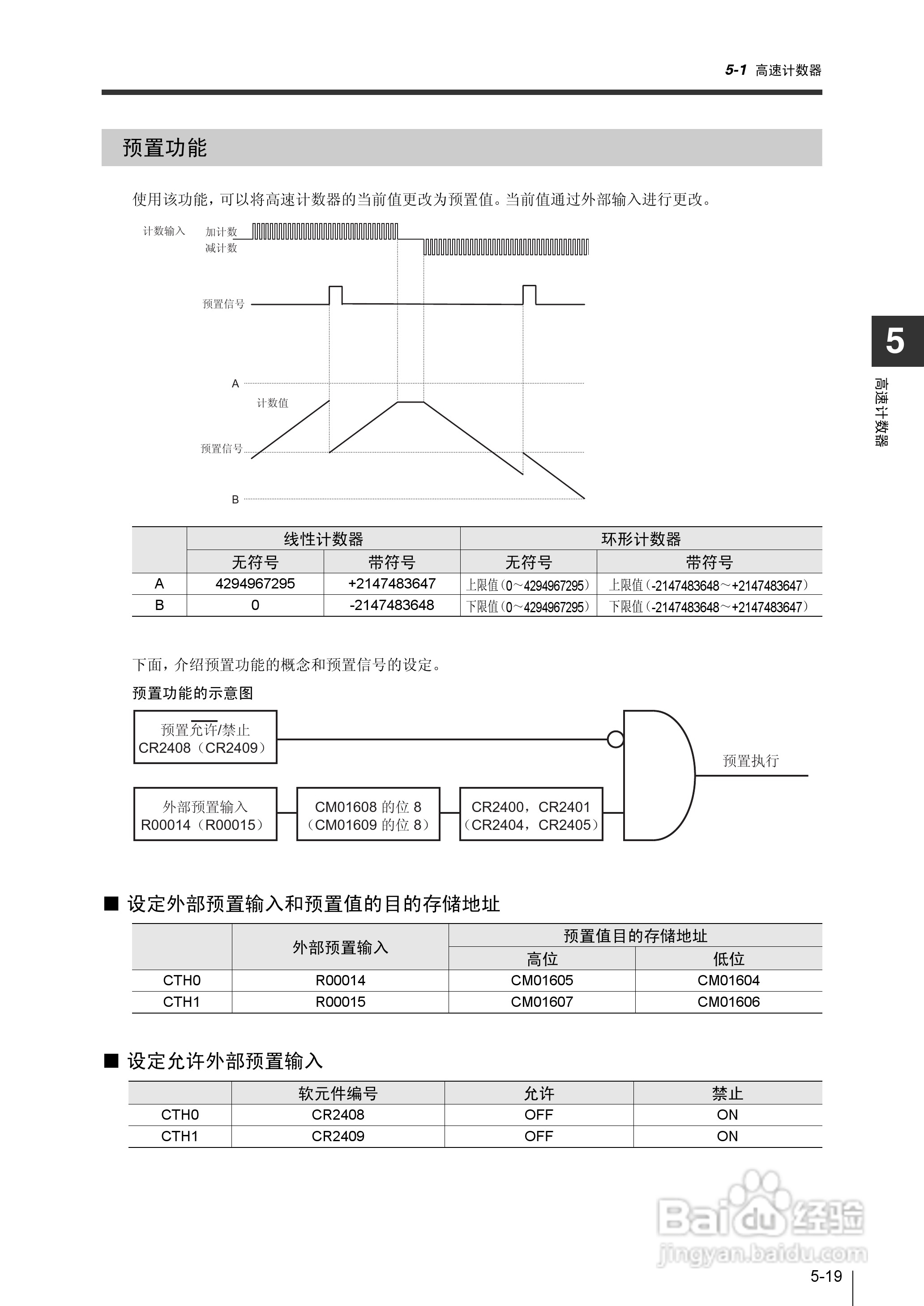 基恩士KV-1000系列高速多功能应用电力网络路由器说明:[23]