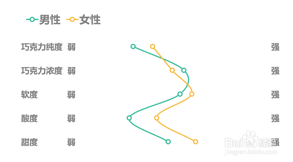 excel怎么做出竖型折线图(蛇形图)