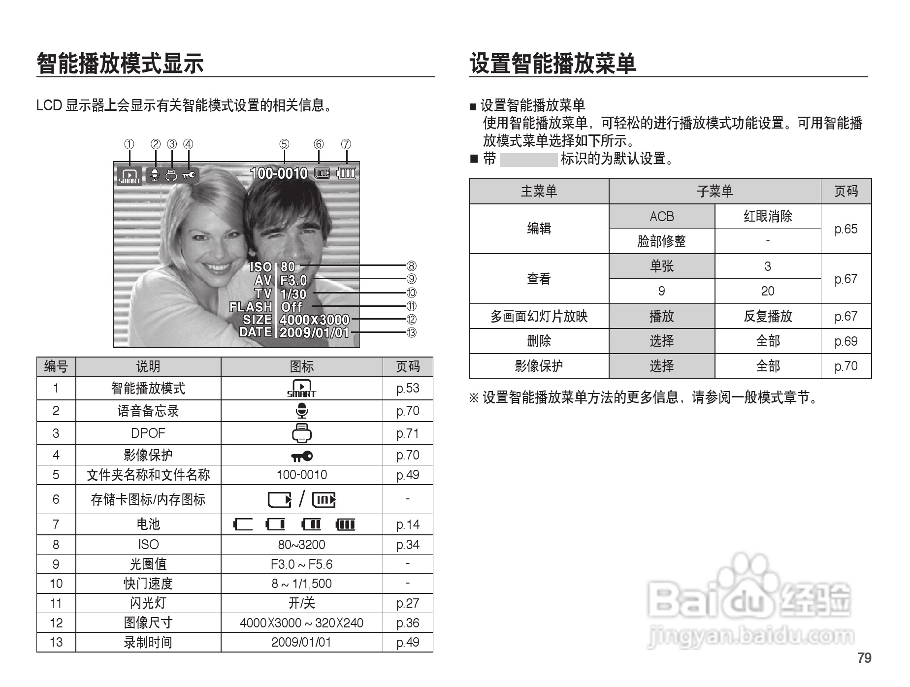 三星ST50数码相机使用说明书:[8]