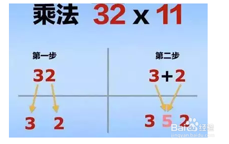 小学生必知的8个数学小技巧，拿高分妥妥的！