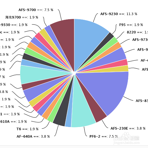 分离型圆环图怎么设置百分比