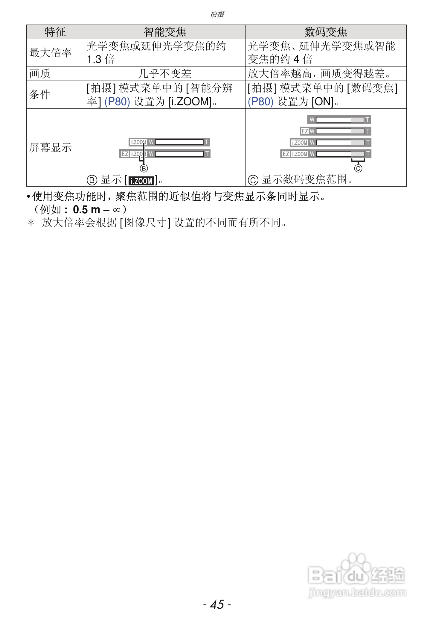 松下DMC-FH7GK数码相机使用说明书:[5]
