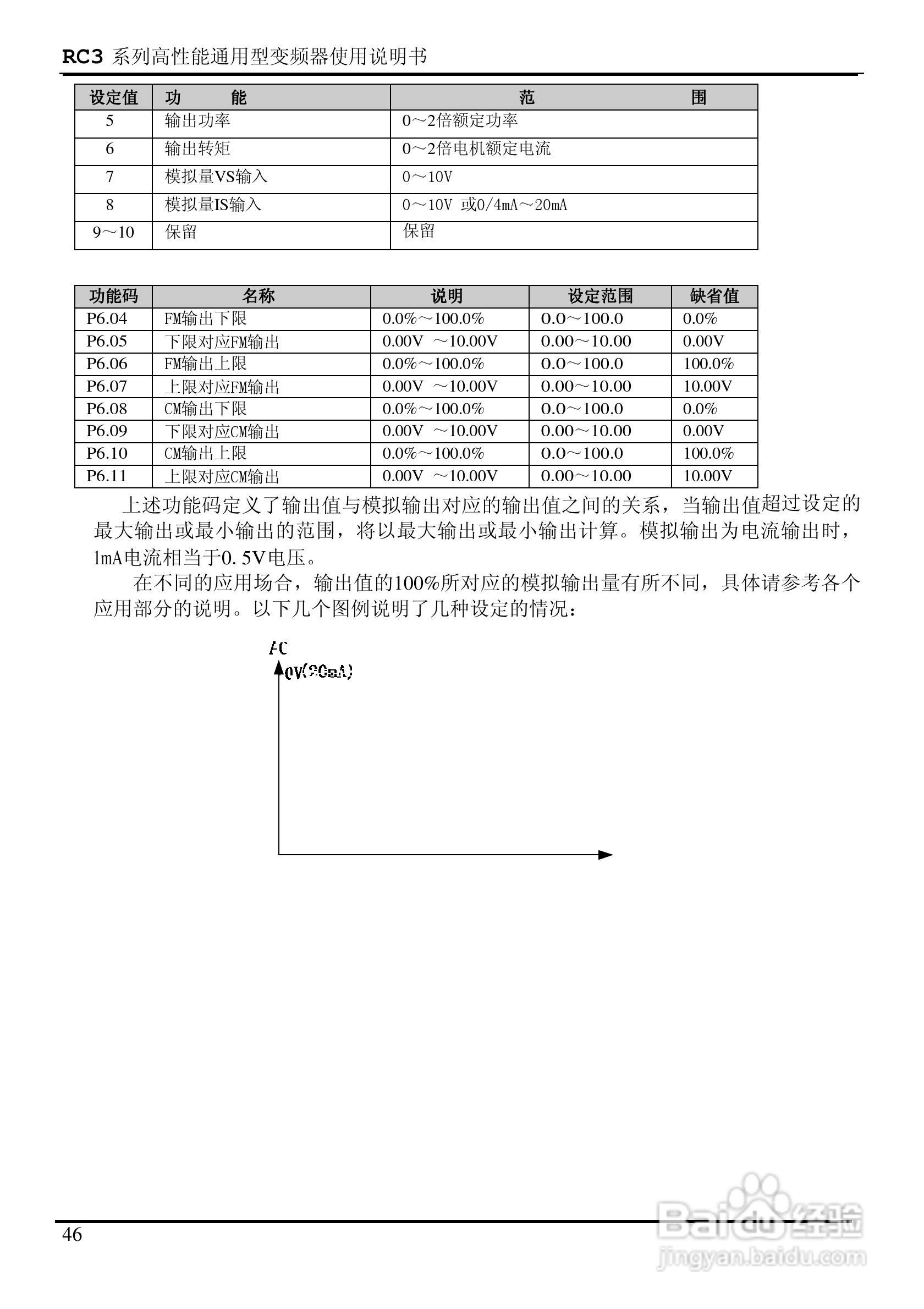 日普RC3-400/P3矢量型变频器使用说明书:[5]