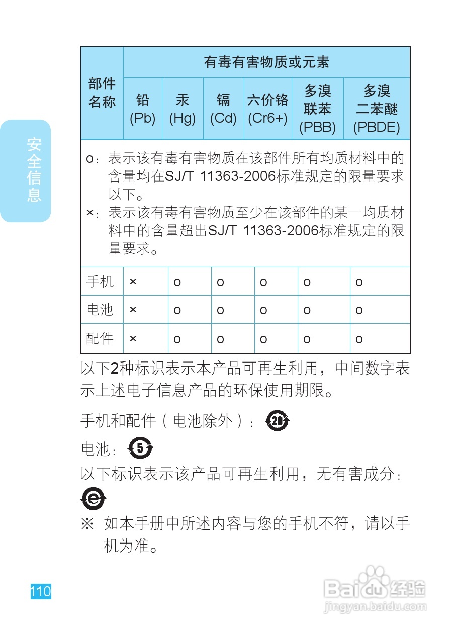 摩托罗拉XT788手机说明书:[12]
