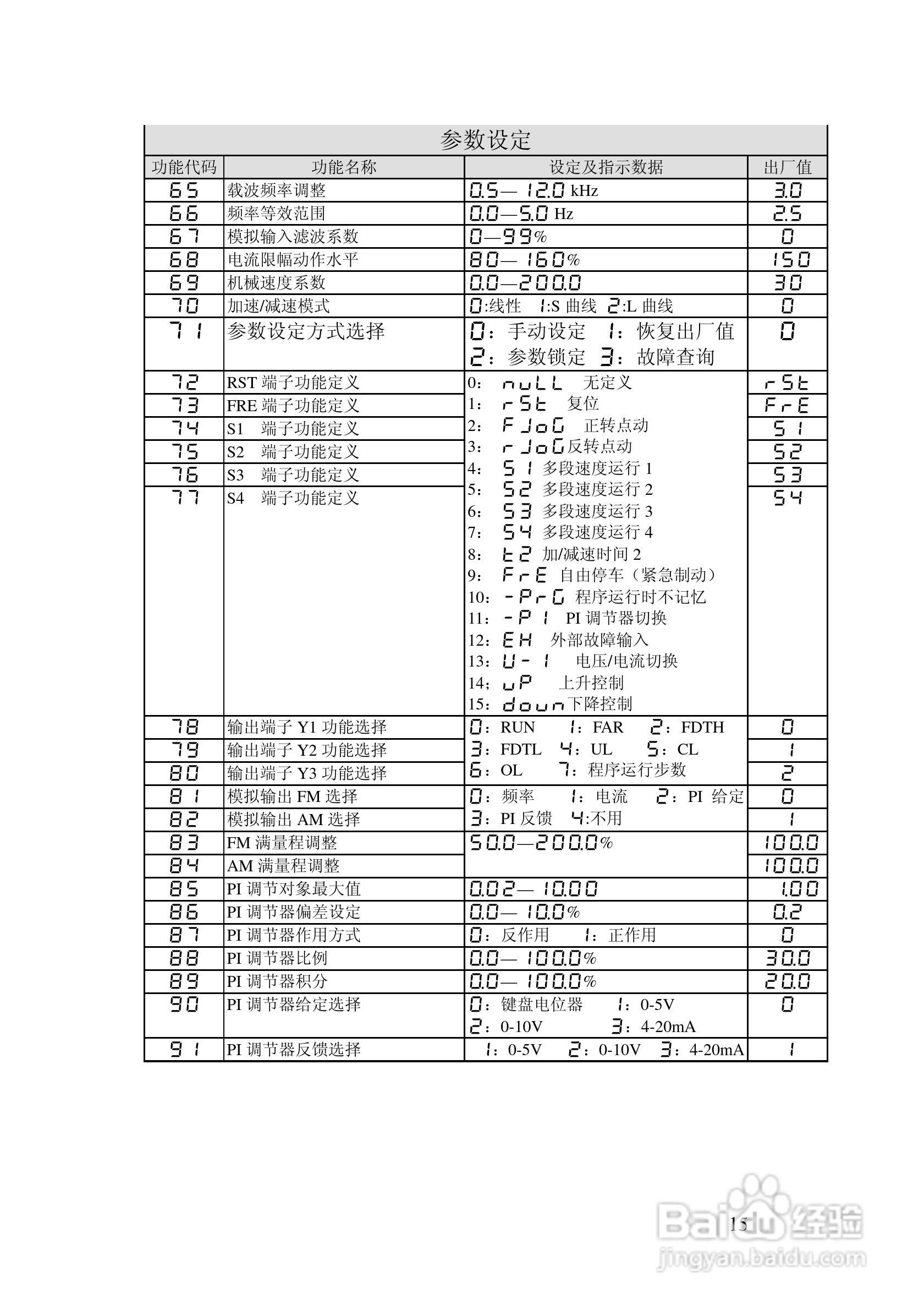 阿尔法(ALPHA)ALPHA2000-3280P变频器说明书:[2]