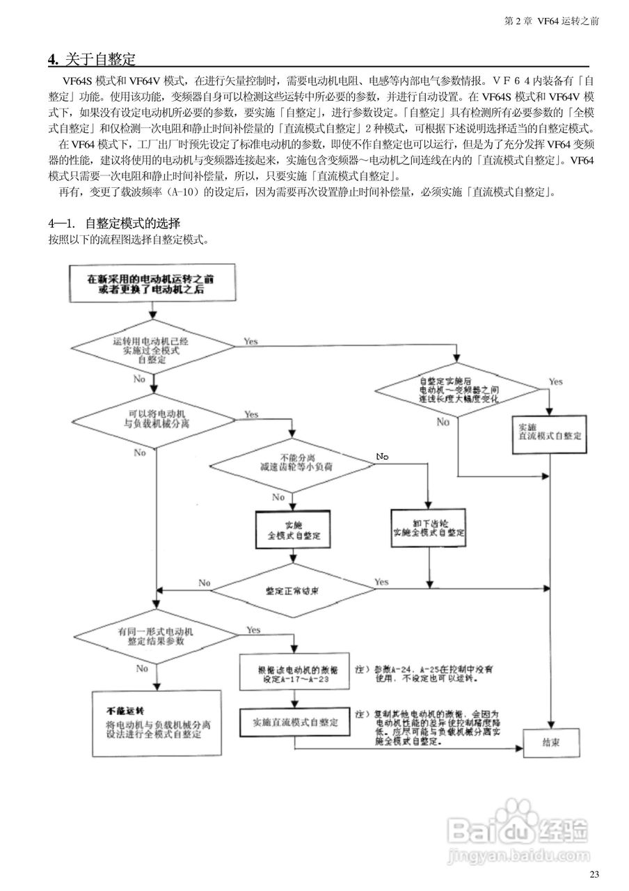 东洋(TOYO)VF64-100044变频器说明书:[3]