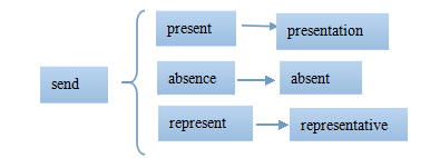 高考英语单词lesson3