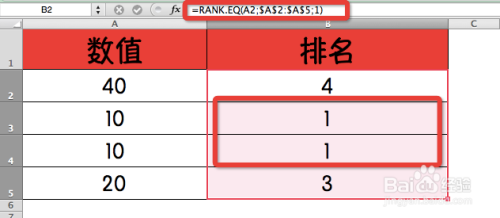 Excel函数详解：[183]RANK.EQ函数用法