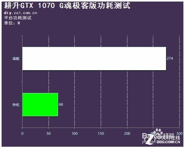 耕升GTX 1070G魂极客版全面测试