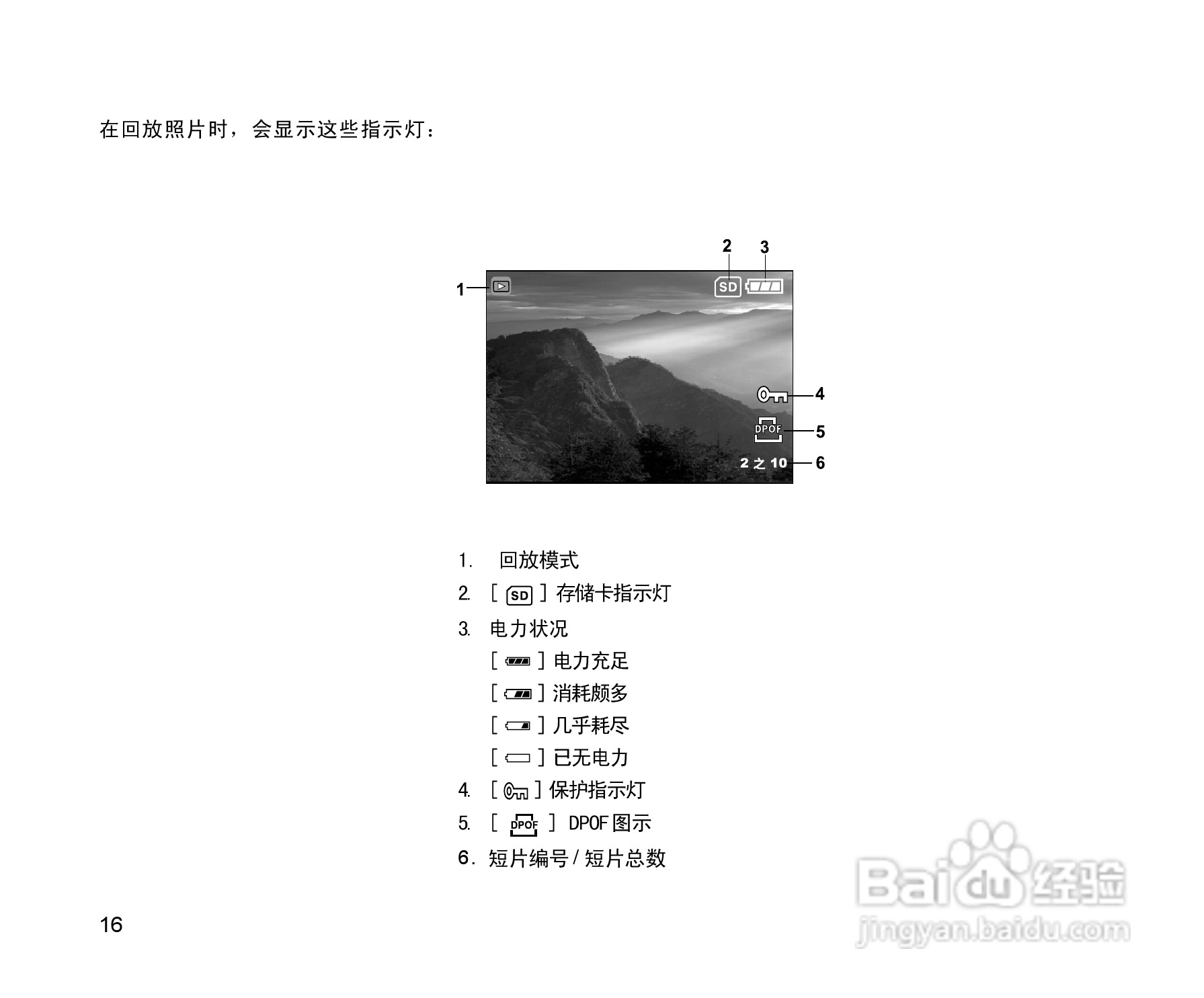 拍得丽SL-55型数码相机使用说明书:[2]