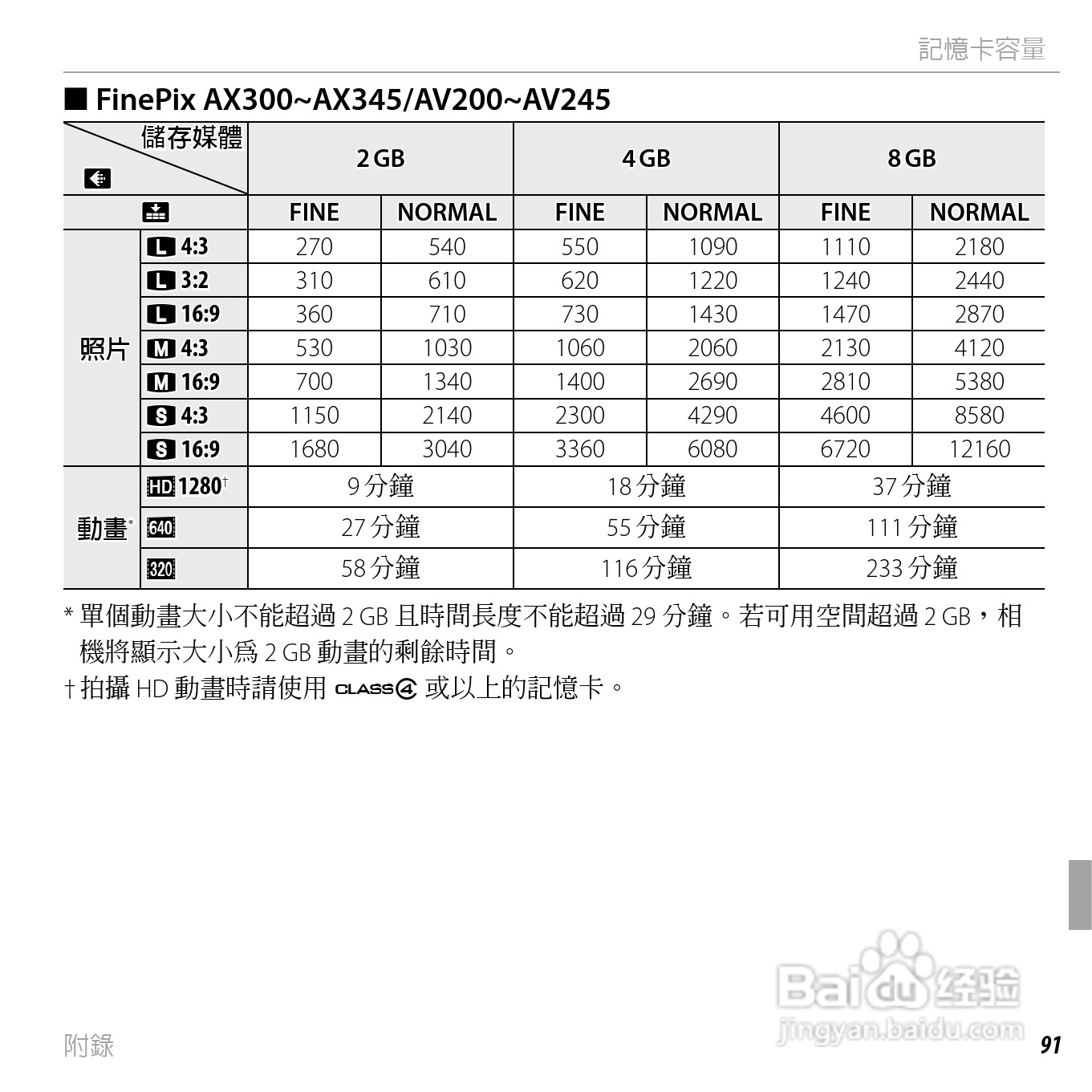 富士FinePix AV205数码相机使用说明书:[11]