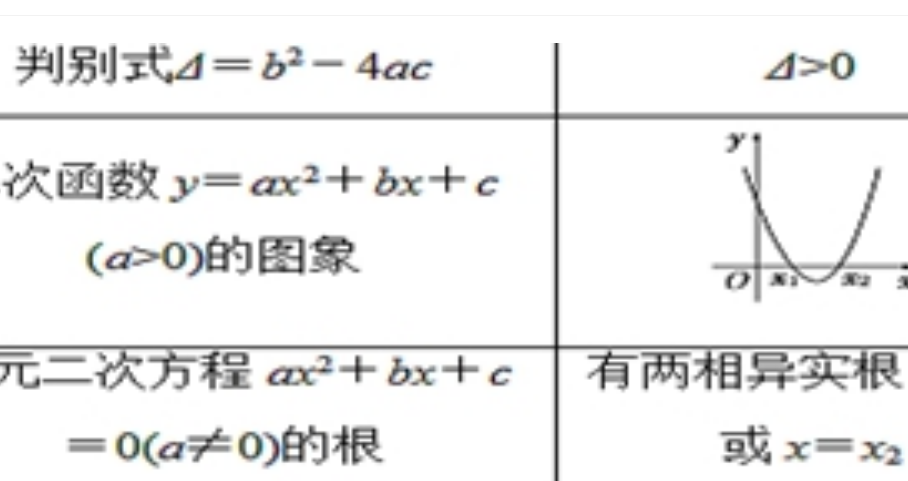 系数化为一是什么意思