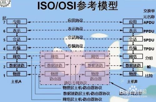 TCP/IP分层模型是怎样的