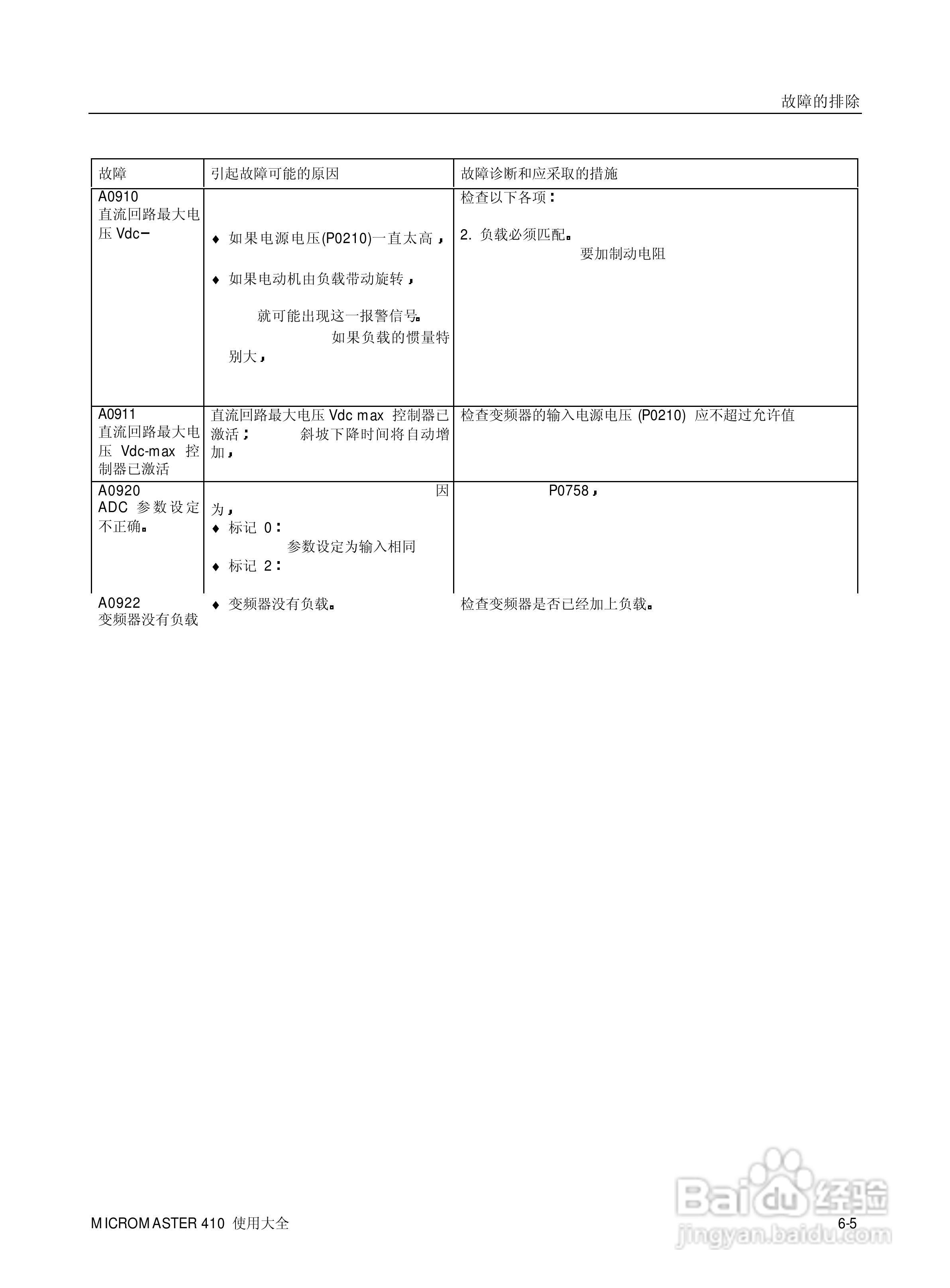 西门子MM410通用型变频器说明书:[7]