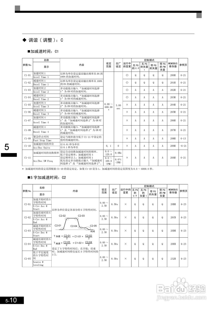 安川CIMR-L7B4055变频器使用说明书:[12]