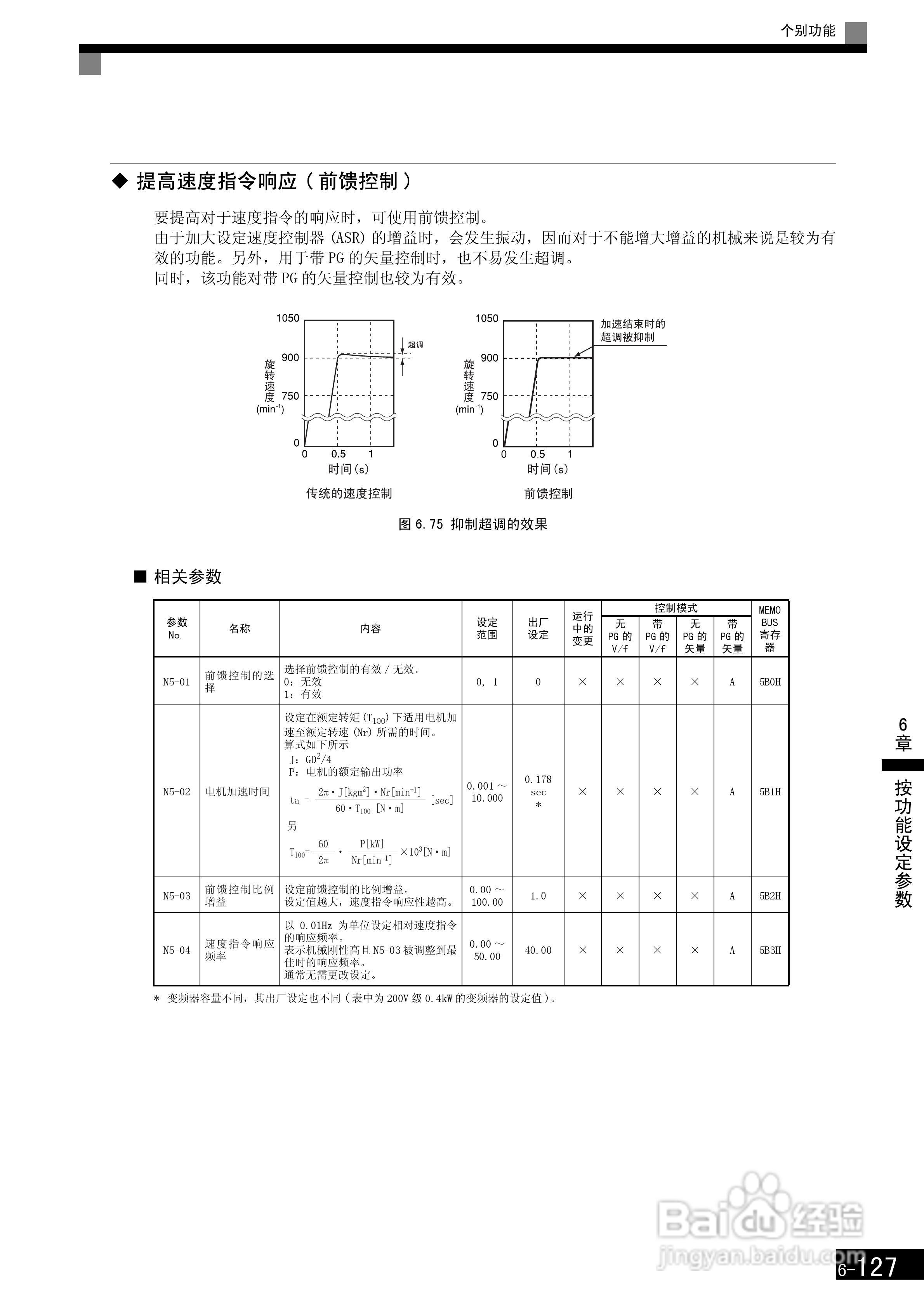 安川CIMR-F7B4300变频器使用说明书:[32]