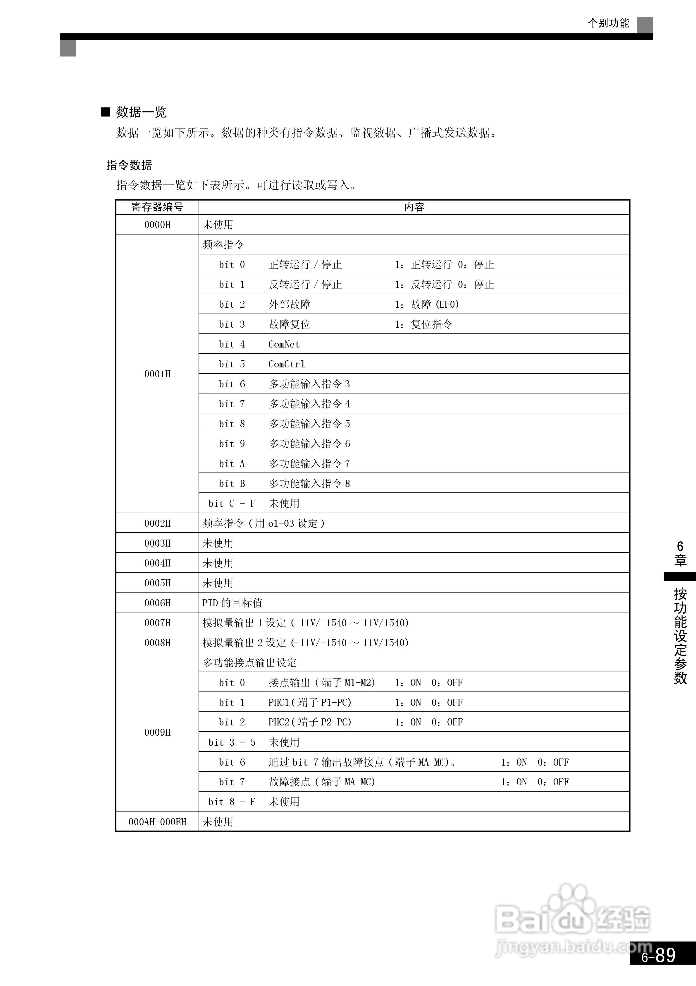 安川CIMR-F7B4300变频器使用说明书:[29]