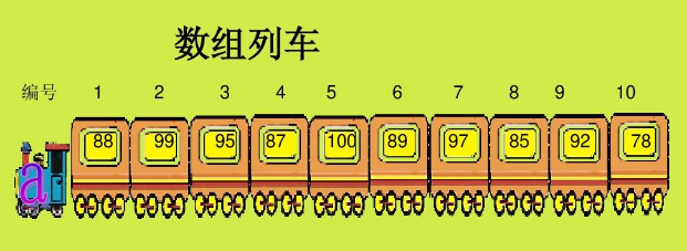数组与集合有什么区别