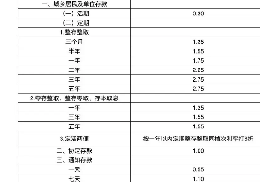 2022年农业银行36万存3死期有多少利息