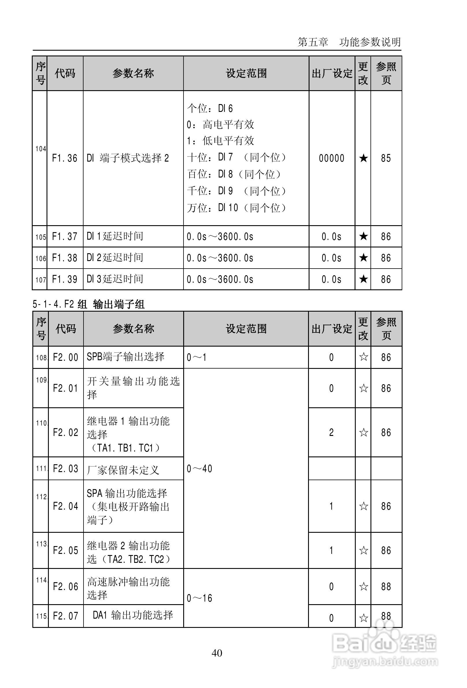 普传PI9200-075G2变频器使用说明书:[5]