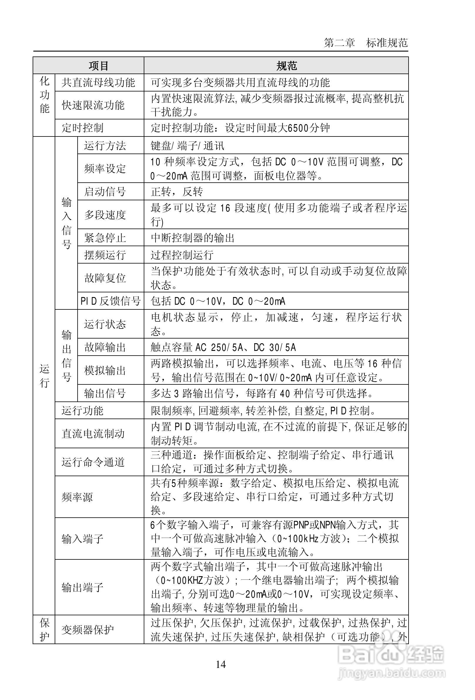 普传PI9200-075G2变频器使用说明书:[2]