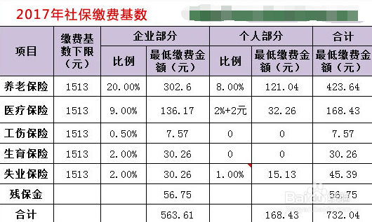 单位社会保险办理指南